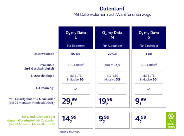 o2 mobile data deals