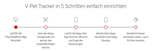 Smarter Kippy VPet Tracker by Vodafone für nur 9,99